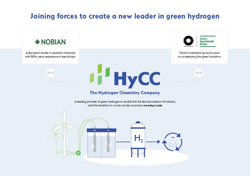 Nobian and GIG join forces to launch leading green hydrogen company HyCC