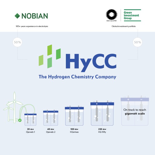Nobian and GIG close deal on leading green hydrogen company HyCC