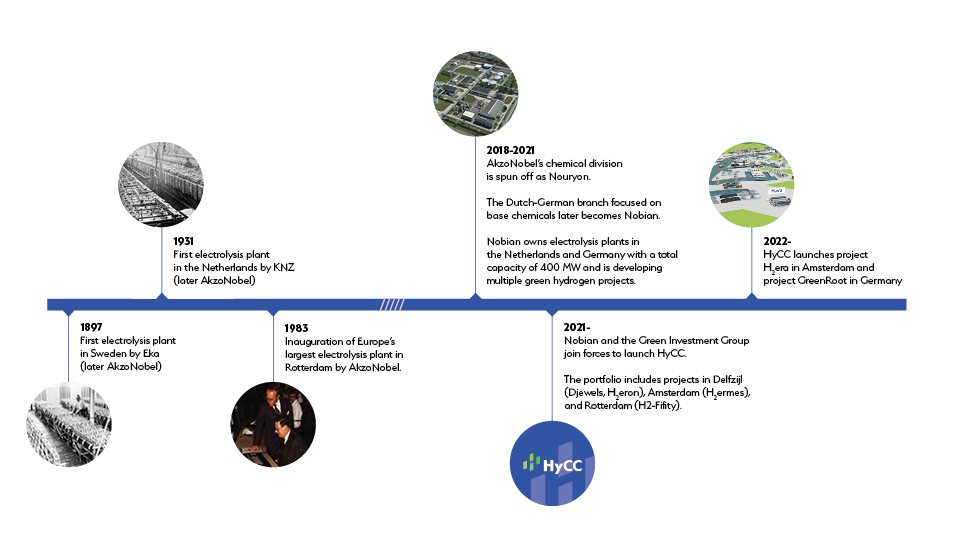 HyCC_Timeline_landscape_EN.png